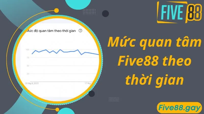 Mức quan tâm Five88 theo thời gian