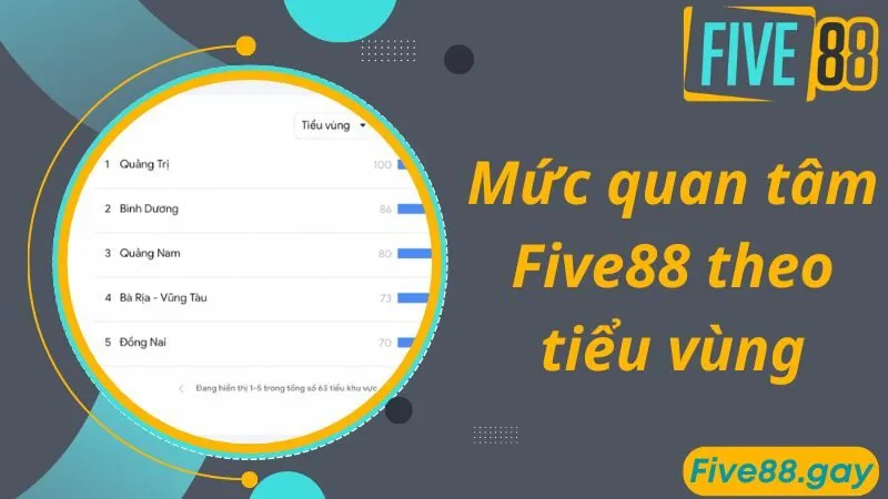 Mức quan tâm Five88 theo tiểu vùng